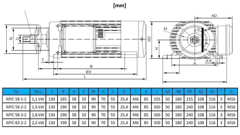 Abmessungen Elektromotor rund