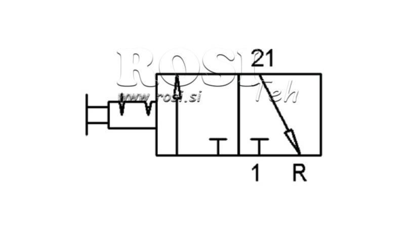 Diagramm 1 WEGE PNEUMATIKREGULATOR