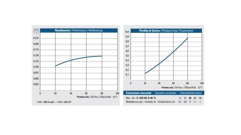 ÖLKÜHLER DC 12V HY01602 20-80 LIT