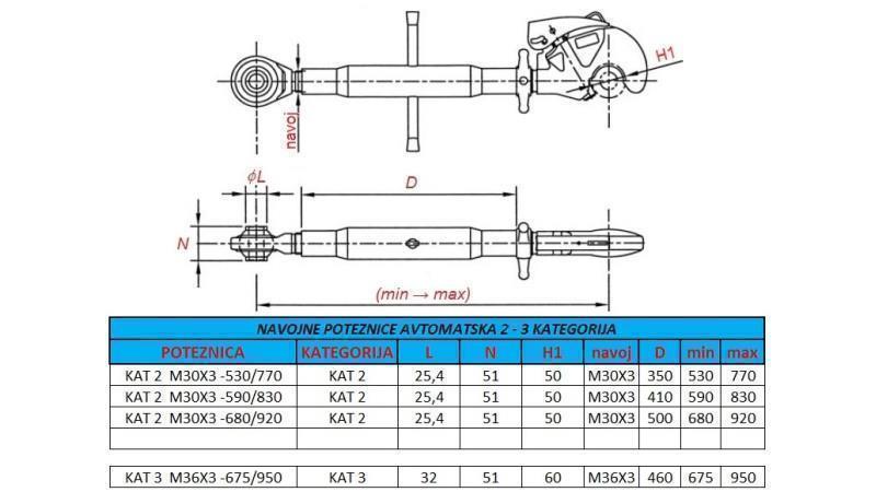 automatischer Traktor-Gewindezugvorrichtung Kategorie 2 M30x3-530/770