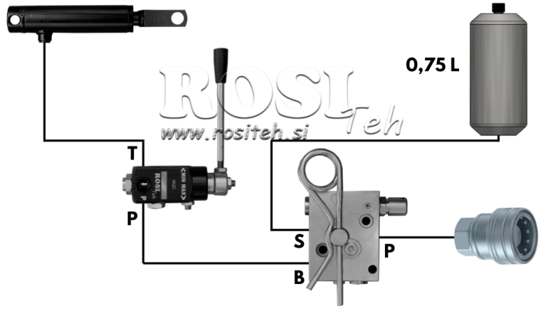 HYDRAULIKBREMS SYSTEM FÜR ANHÄNGER - EINMAL ZYLINDER